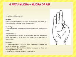 Pin By The Elixar On Mudras Finger Exercises Hand Mudras