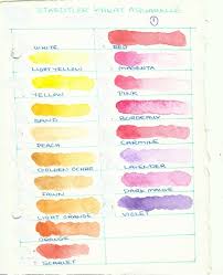 Watercolor Pencil Review 3 Journalista
