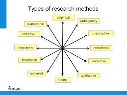 Types of methodology in research 