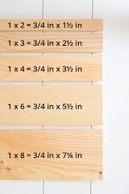 Intro To Woodworking Lumber Size Guide Free Printable