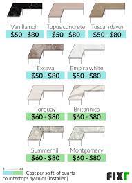 cost to install quartz countertops