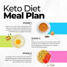 19 day keto t plan for beginners