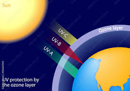 uv protection by the ozone layer stock