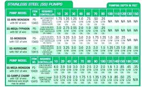 Sheet Steel Gage Stainless Steel Gauge Thickness Chart