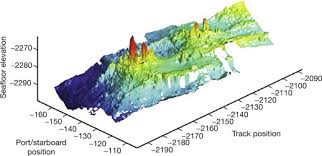 seafloor mapping an overview