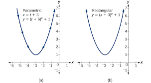 Parametric Equations Precalculus