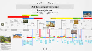 Old Testament Timeline By Stacey Johnson On Prezi