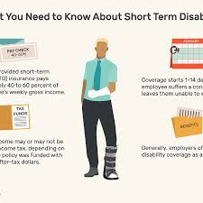 Short Term Disability Benefit Basics