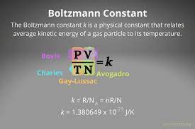 Boltzmann Constant Definition And Units