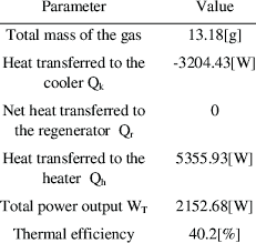 Rate Of Energy Transfer Table
