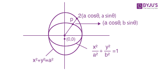 What Is Ellipse Definition