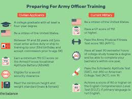 Acceptance Into Army Ocs