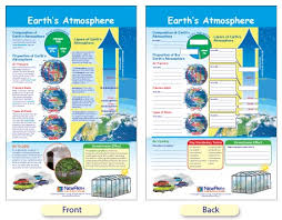 W94 4108 Earths Atmosphere Bulletin Board Chart