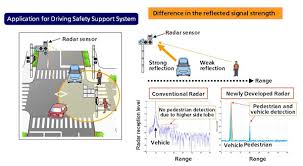 Advanced Millimeter Wave Radar To Detect Pedestrians And