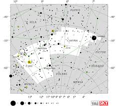 Carina Constellation Facts Myth Star Map Major Stars