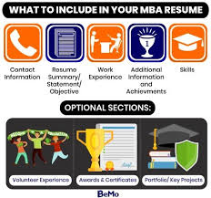 7 mba personal statement exles for