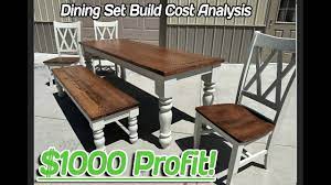 cost ysis table build