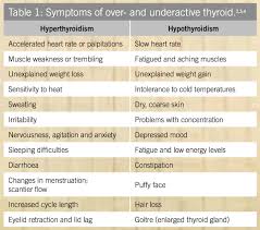 Iodine Essential For Thyroid Fx Medicine