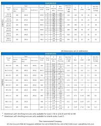 Standard Socket Size Chart Artgift Co