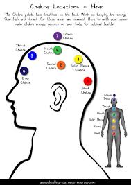 Energy Healing Charts For The Energy Healer