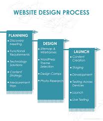 Can i create a website in. Wordpress Design Services Fandom Marketing Digital Agency
