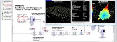 phased array beamforming