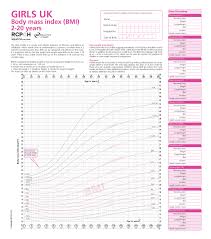 Bmi Chart For Child Edit Fill Sign Online Handypdf