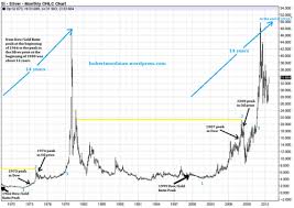 The Great Silver Chart