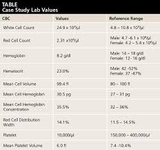 Normal Range Lab Values Chart Prosvsgijoes Org