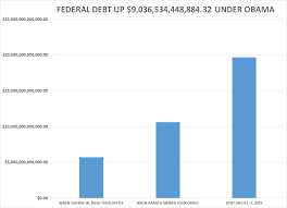 Debt Under Obama Up 9 000 000 000 000 Cnsnews
