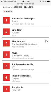 Simulation Theory Is 4 In The Album Charts In Germany Muse