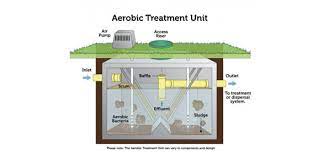 pence septic systems aerobic systems