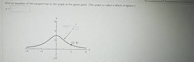 Tangent Line To The Graph At The Given