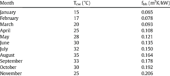 72 Complete Square D Overload Heaters Chart