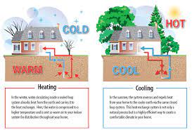 nashville geothermal hvac heating and