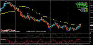 Forex Mtf Gann Hilo Activator 4 Hour Chart Trading System