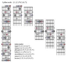 3 3 The Lydian And Mixolydian Modes