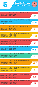 indian baby height cm and weight kg
