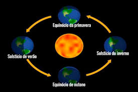 Portanto, a partir das 00h31min começou oficialmente o inverno ao sul do equador! Sinais Cosmicos Do Solsticio De Inverno Folha Do Meio Ambiente
