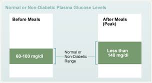 goals of treatment diabetes