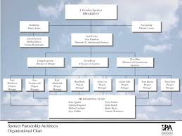 Ppt Spencer Partnership Architects Organizational Chart