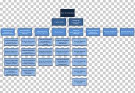Honda Organizational Chart Organizational Structure Business