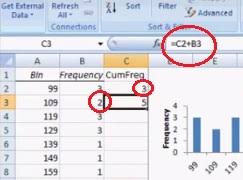 Cumulative Frequency Table In Excel Easy Steps Statistics