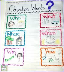 Question Words Anchor Chart The Kindergarten Smorgasboard