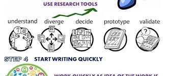 simple homework template taks rubric essays write on paper online     