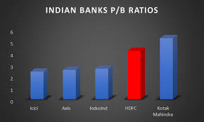 Hdfc Bank Likely To Outperform Peers But Valuation Seems