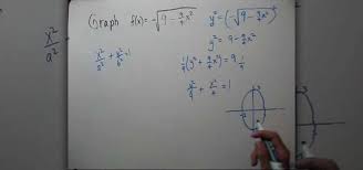 How To Graph Half An Ellipse Math