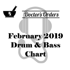 Doctor Genesis Feb 2019 Chart By Doctor Genesis Tracks On