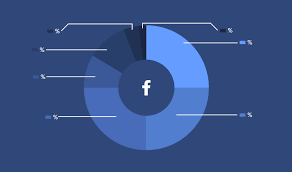 15 Facebook Stats Every Marketer Should Know For 2019