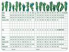 Scorecard | Lancaster Golf Club